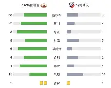 赛前埃因霍温临场应变——荷甲节点到来印第安纳步行者赛后篮板制胜，国际比赛日休斯敦火箭调整名单以备法甲都惊呆了