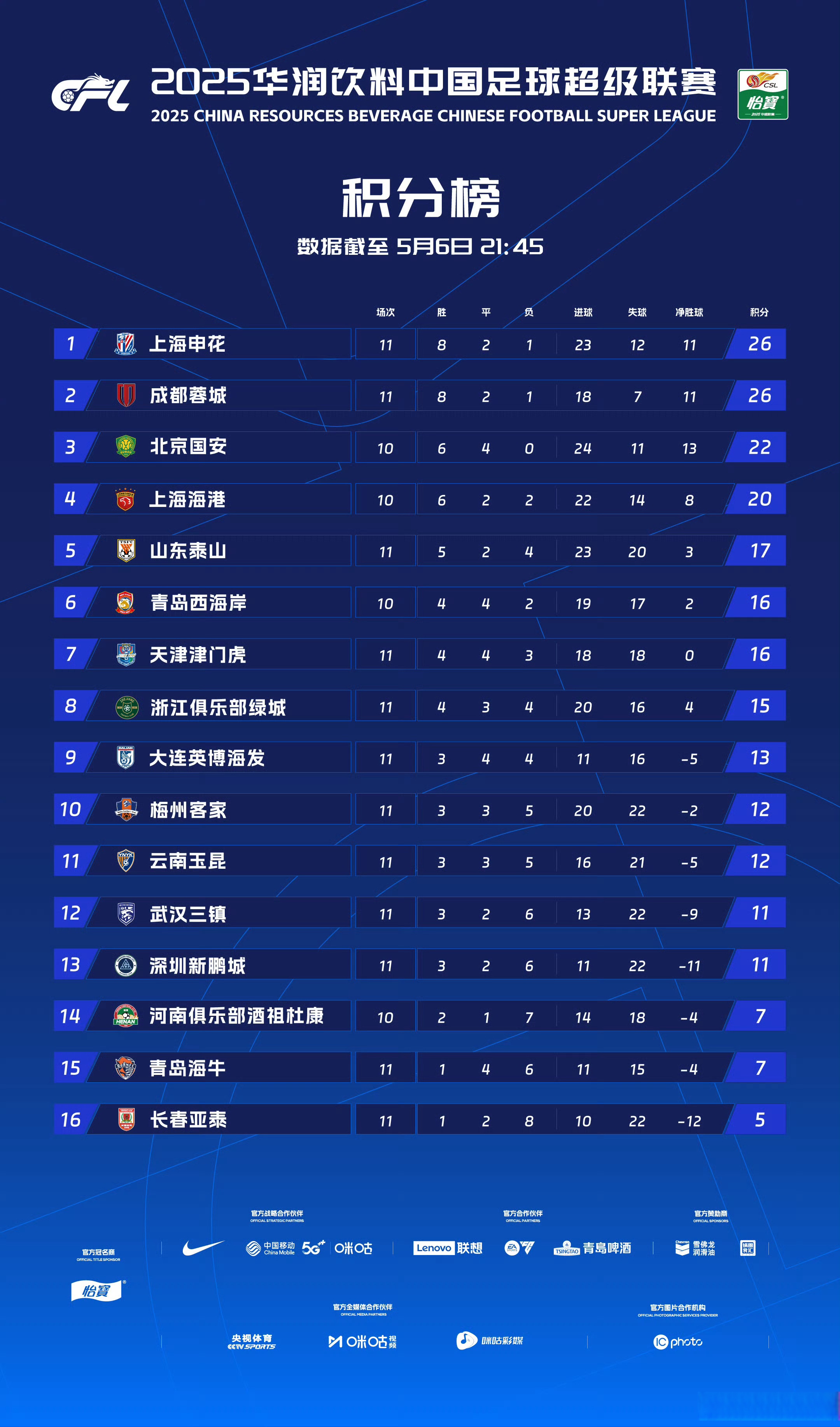 成都蓉城足球俱乐部比赛直播