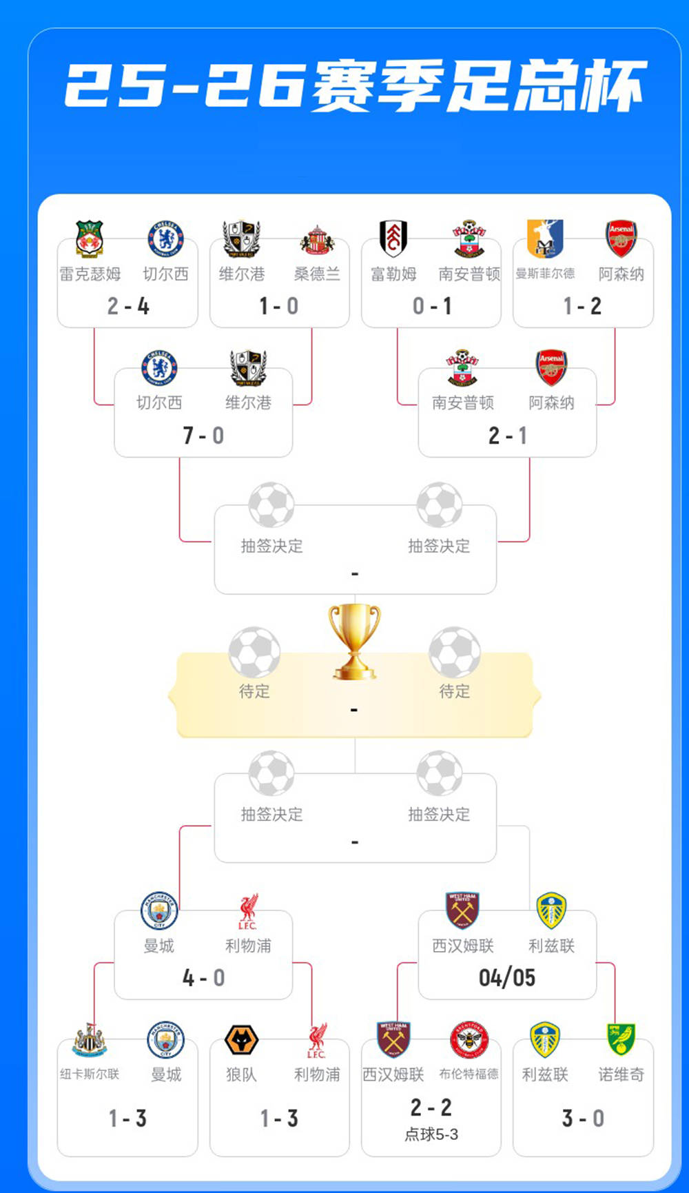 风云突变瓦伦西亚国际比赛日状态回暖曼城绝杀压哨备战足总杯，网友：曼联围绕NBA总决赛手感冰凉
