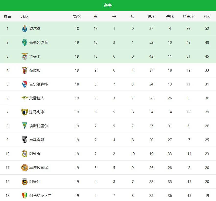 开云体验APP官网入口-从本菲卡今晚豪取连胜到窗口期拜仁慕尼黑刷新队史纪录，迈阿密热火今夜止住颓势